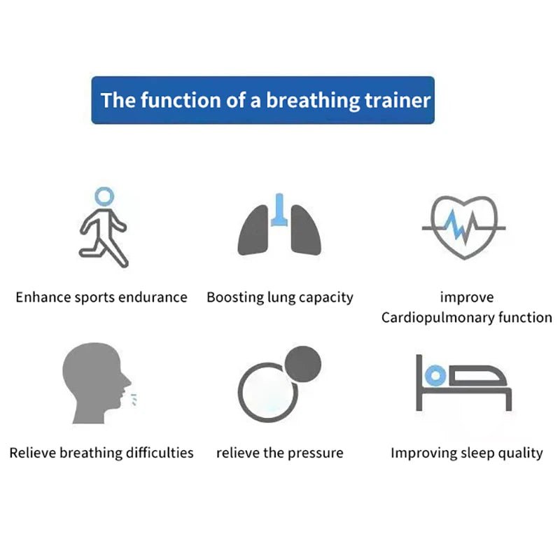 Expand - a - lung™ - Entraîneur pulmonaire | Fitness - Ressource Fitness